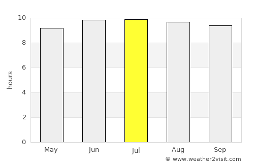 Kaunakakai average rain in July