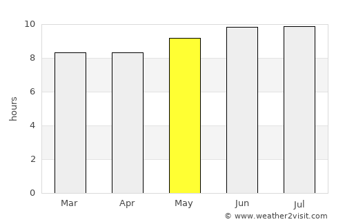 Kaunakakai average rain in May