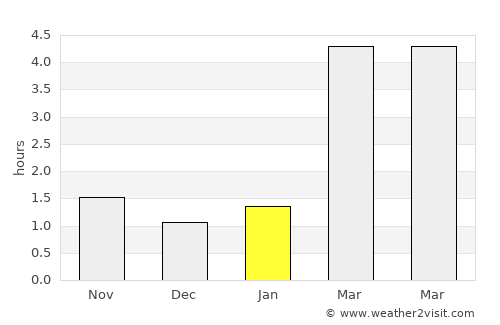 Kaunas average rain in January