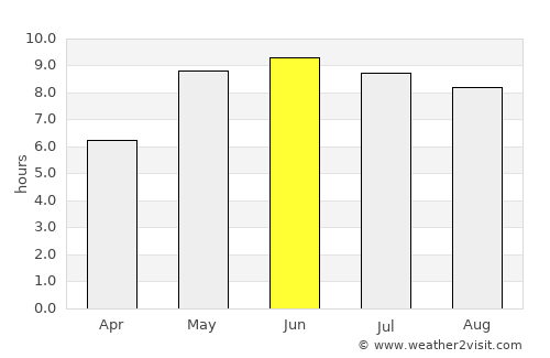 Kaunas average rain in June