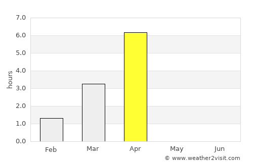 Kautokeino average rain in April