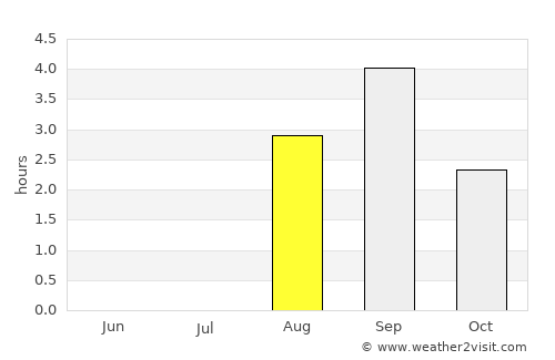 Kautokeino average rain in August