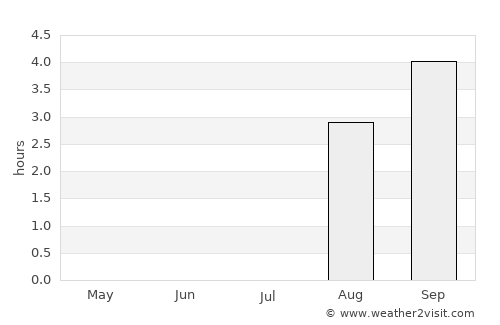 Kautokeino average rain in July
