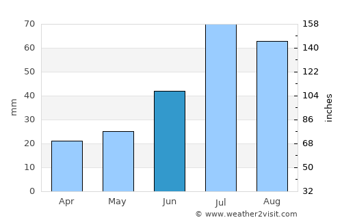 Kautokeino average rain in June