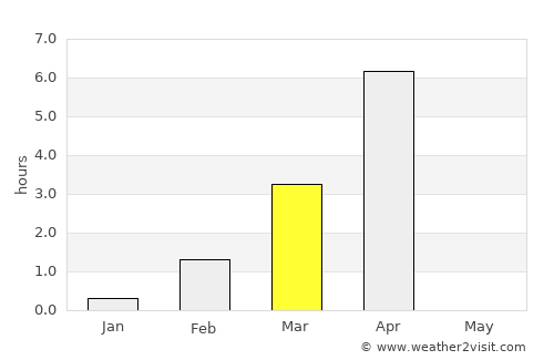 Kautokeino average rain in March