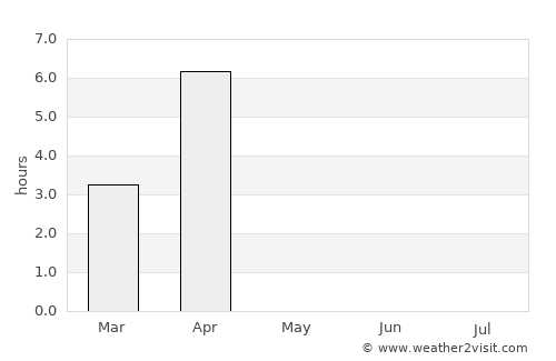 Kautokeino average rain in May