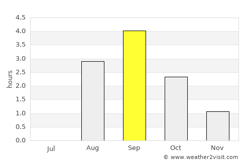 Kautokeino average rain in September