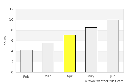 Kavadarci average rain in April