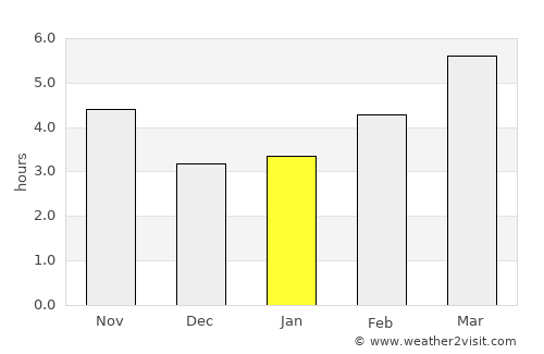 Kavadarci average rain in January