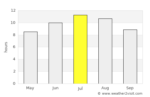 Kavadarci average rain in July