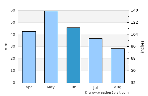 Kavadarci average rain in June