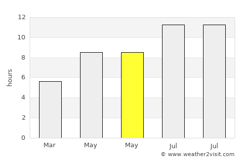 Kavadarci average rain in May