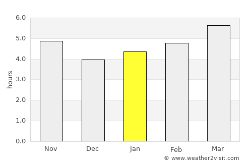 Kavajë average rain in January