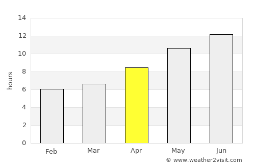Kavaklı average rain in April