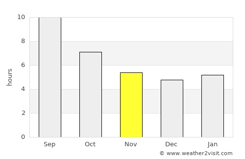 Kavaklı average rain in November