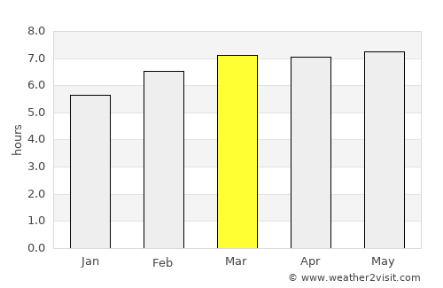 Kavalerovo average rain in March