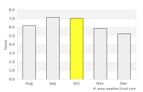 Kavalerovo average rain in October