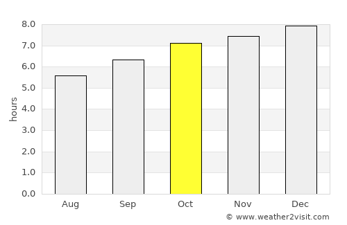 Kāvali average rain in October