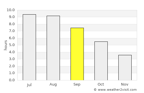 Kavarna average rain in September