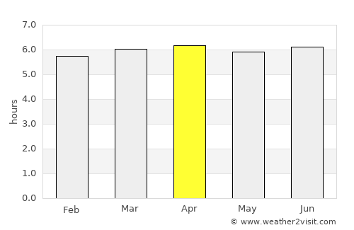 Kavieng average rain in April