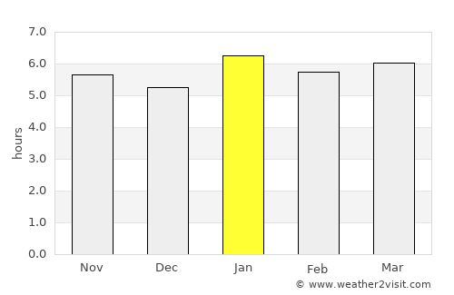 Kavieng average rain in January