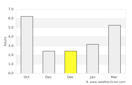 Kavkazskaya average rain in December