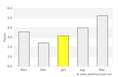 Kavkazskaya average rain in January