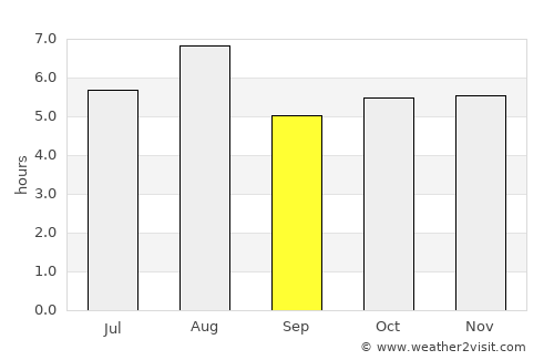 Kawage average rain in September