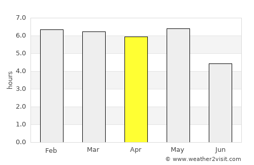 Kawagoe average rain in April