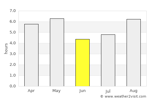 Kawaguchi average rain in June
