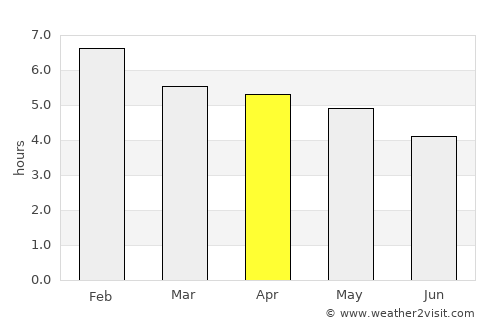 Kawakawa average rain in April