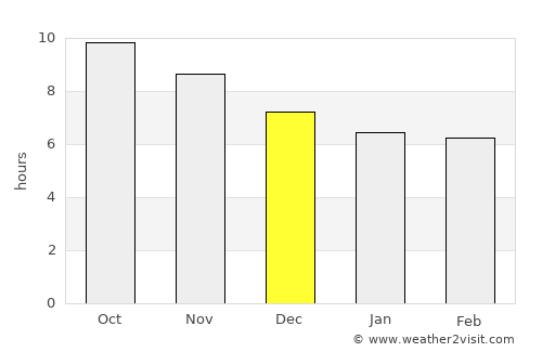 Kawangu average rain in December