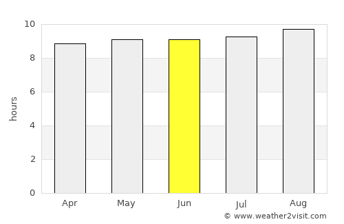 Kawangu average rain in June