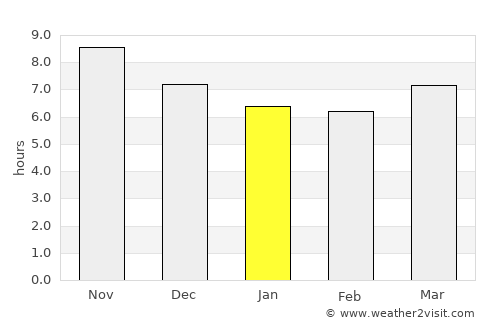 Kawangu Satu average rain in January