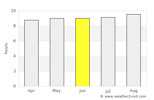 Kawangu Satu average rain in June