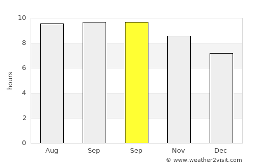 Kawangu Satu average rain in September