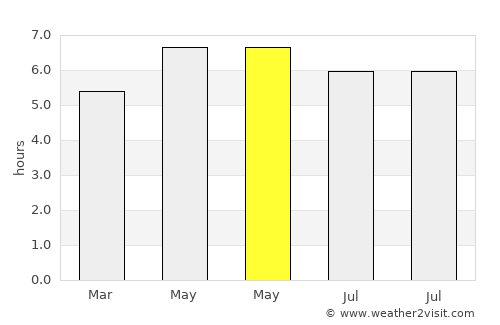 Kawanishi average rain in May