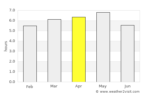 Kawanoe average rain in April