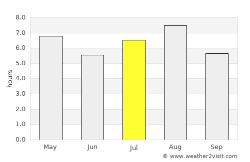 Kawanoe average rain in July