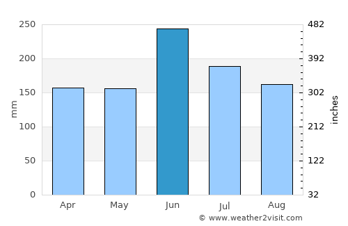Kawanoe average rain in June