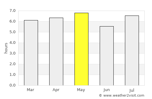 Kawanoe average rain in May