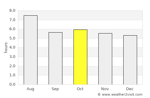 Kawanoe average rain in October