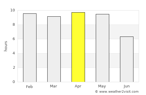 Kawardha average rain in April