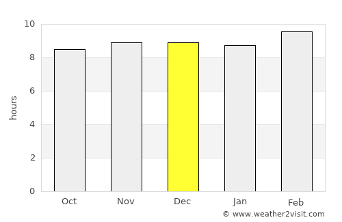 Kawardha average rain in December