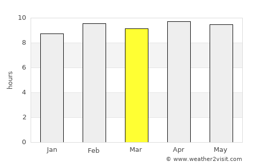 Kawardha average rain in March