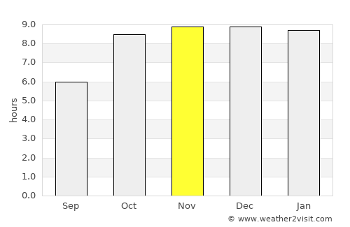 Kawardha average rain in November