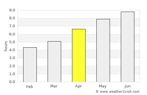Kawartha Lakes average rain in April