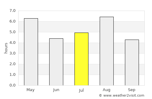 Kawasaki average rain in July