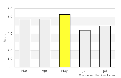Kawasaki average rain in May