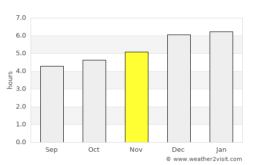 Kawasaki average rain in November